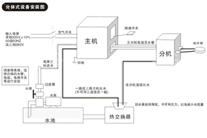 設備工作原理及特點(diǎn)